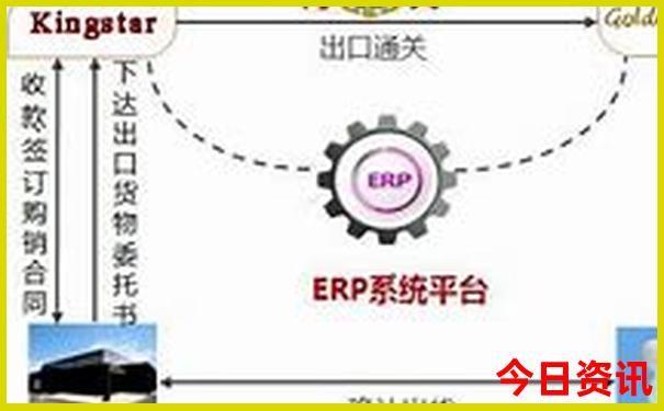 成都市一日游最佳顺序